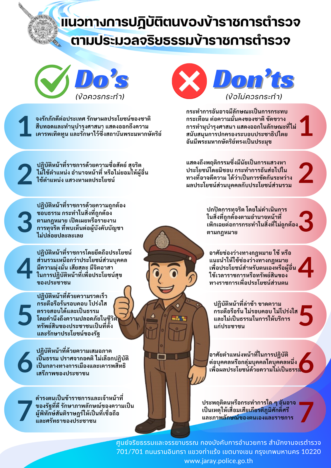 ภาพประกอบ 2